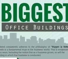 America’s Biggest Office Buildings Go Green
