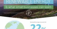 How 5 Big Brands Are Using Renewable Energy to Their Benefit
