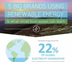 How 5 Big Brands Are Using Renewable Energy to Their Benefit