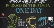 How Much Paper Is Used In The US In One Day?