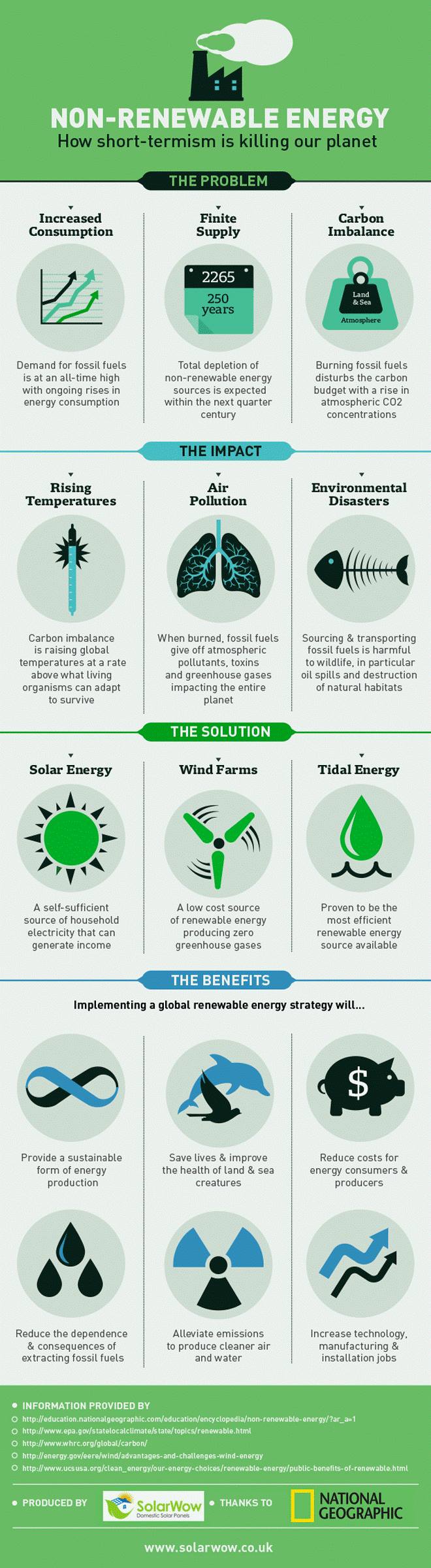 Solar Wow Inforgraphic