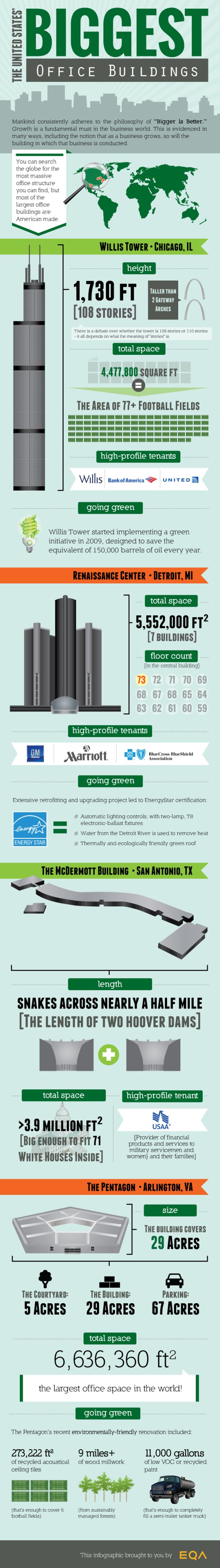 Learn about the greenest office buildings